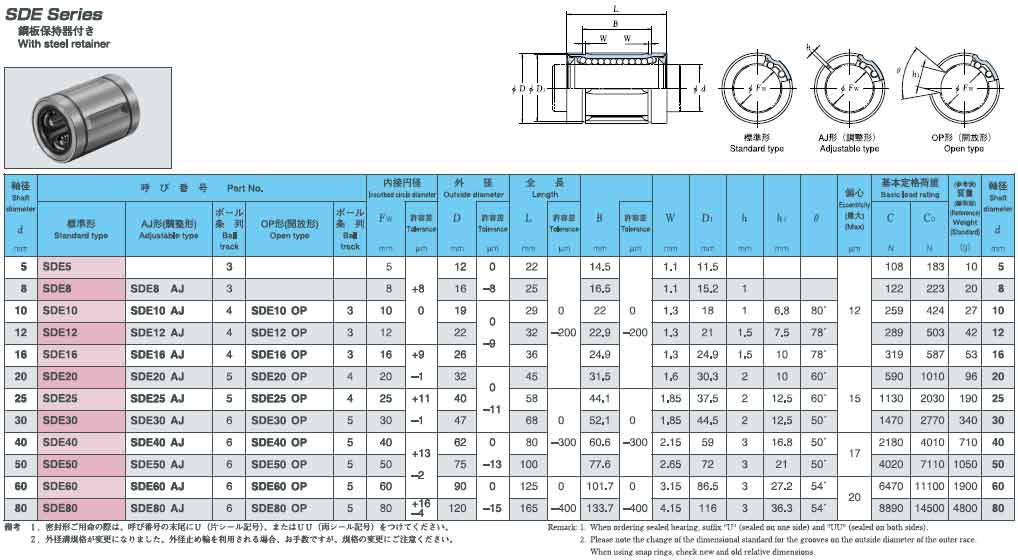 日本EASE直線軸承SDE公制系列