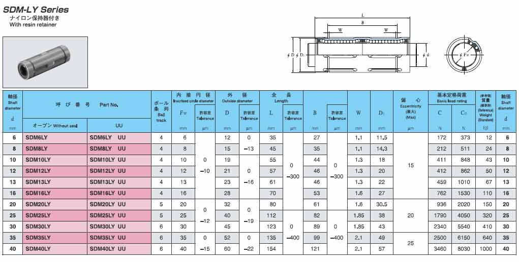 EASE直線軸承SDMLY樹脂保持架加長公制系列