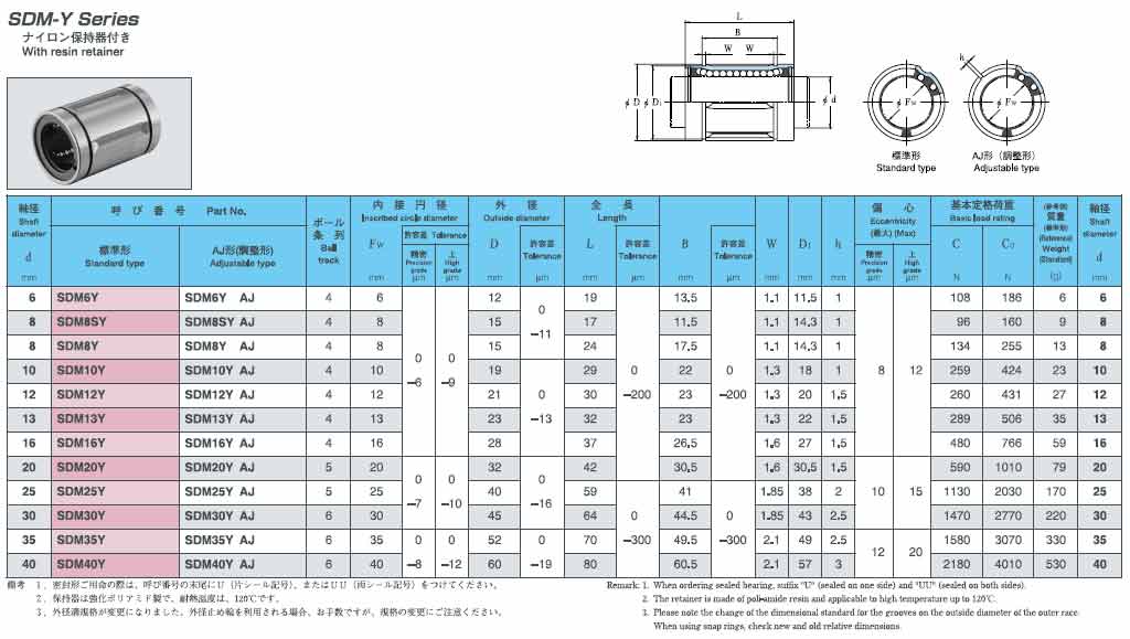 日本EASE直線軸承SDMY樹脂保持架公制系列