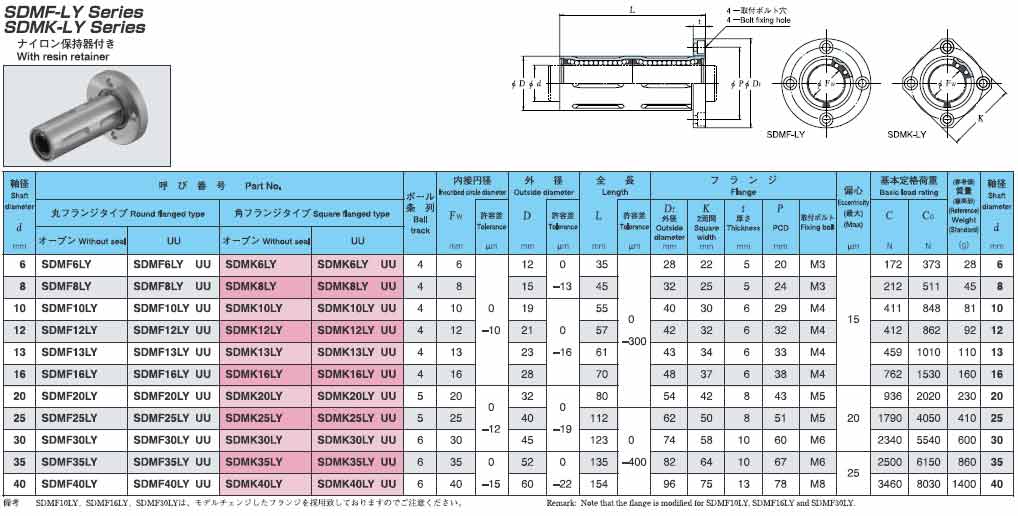 日本EASE直線軸承SDMKLY樹脂保持架方法蘭公制系列不帶密封型